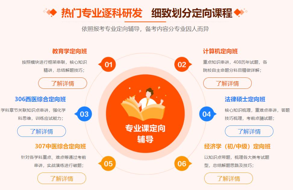 正规考研培训机构十大排名