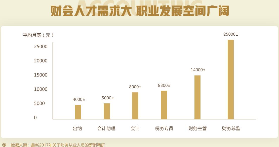 南京初级会计师考证培训机构10大排名 南京初级会计师考证培训机构10大排名