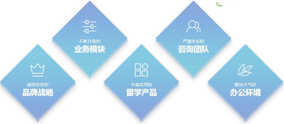 国内十大出国留学中介机构排名榜 国内十大出国留学中介机构排名榜