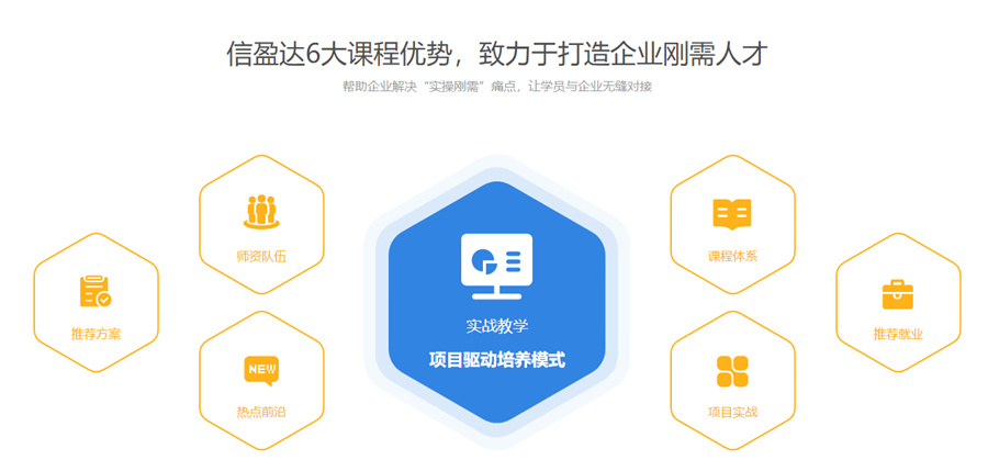 南宁人工智能机器人培训机构十大排名---信盈达.jpg 南宁人工智能机器人培训机构十大排名---信盈达.jpg
