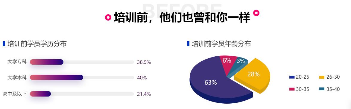 广州十大自媒体运营培训机构排名 广州十大自媒体运营培训机构排名