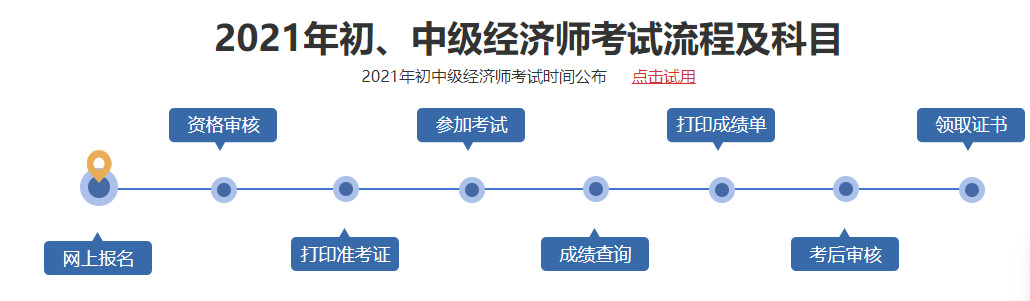 国内十大中级经济师考证培训中心排名