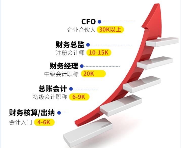 江苏南京2022初级会计考试报名中心十大排名 江苏南京2022初级会计考试报名中心十大排名