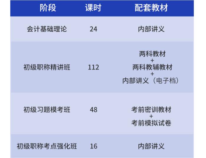 江苏南京2022初级会计考试报名中心十大排名 江苏南京2022初级会计考试报名中心十大排名
