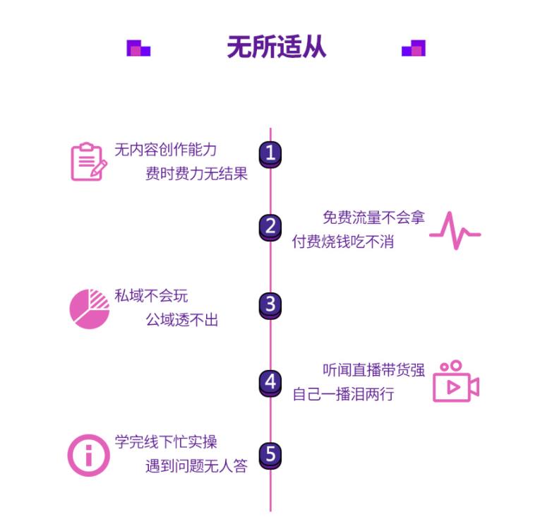 国内十大新媒体电商运营培训学校排名 国内十大新媒体电商运营培训学校排名