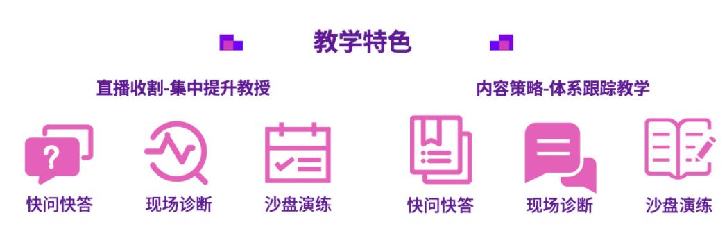 国内十大新媒体电商运营培训学校排名 国内十大新媒体电商运营培训学校排名