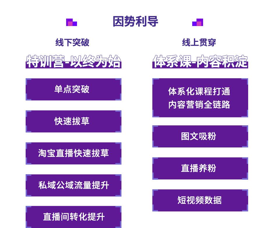 国内十大新媒体电商运营培训学校排名 国内十大新媒体电商运营培训学校排名