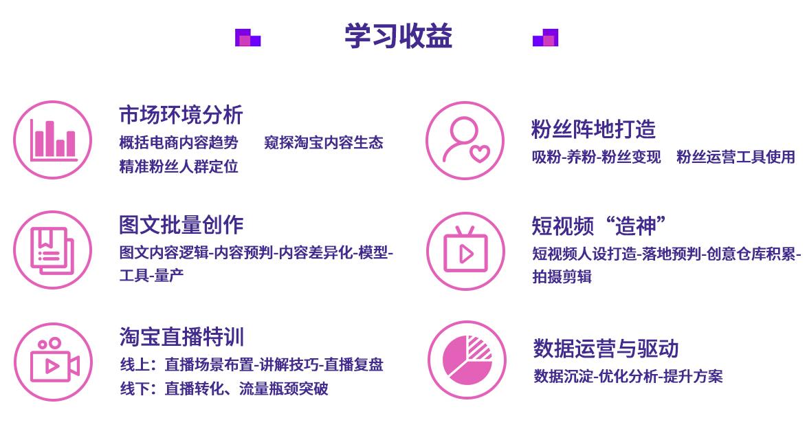 国内十大新媒体电商运营培训学校排名 国内十大新媒体电商运营培训学校排名
