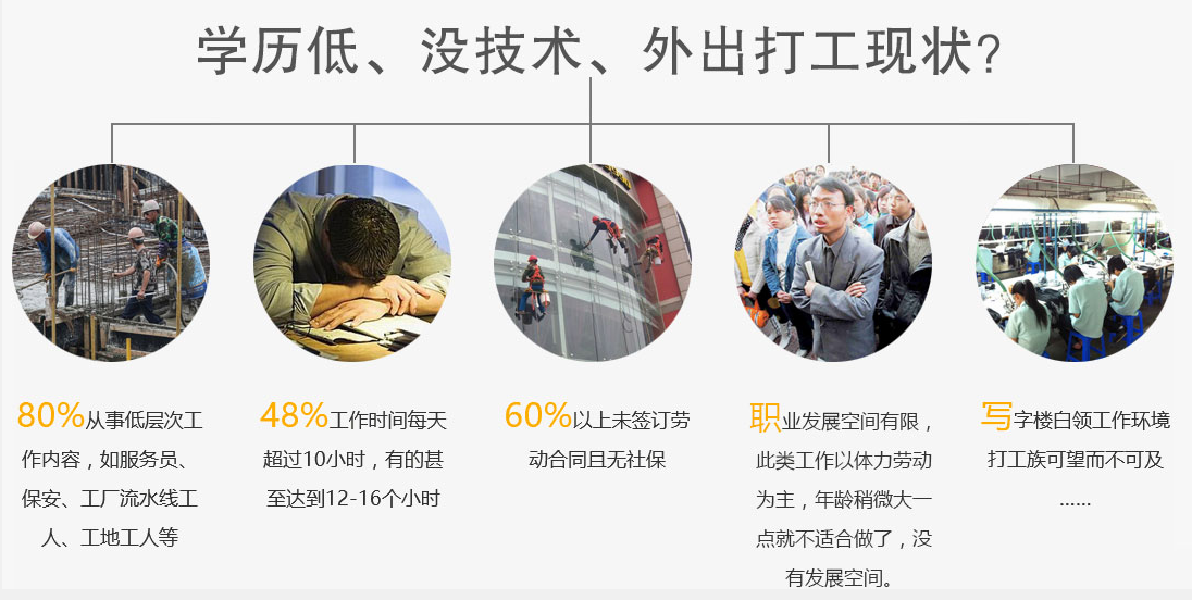 和旭职业技能培训