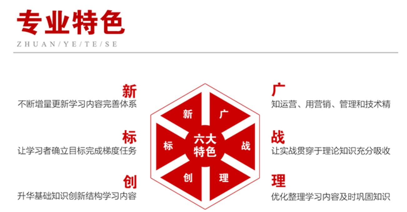 平面与电商设计专业（专本连读）