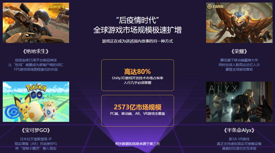 郑州Unity游戏开发培训机构排名前十