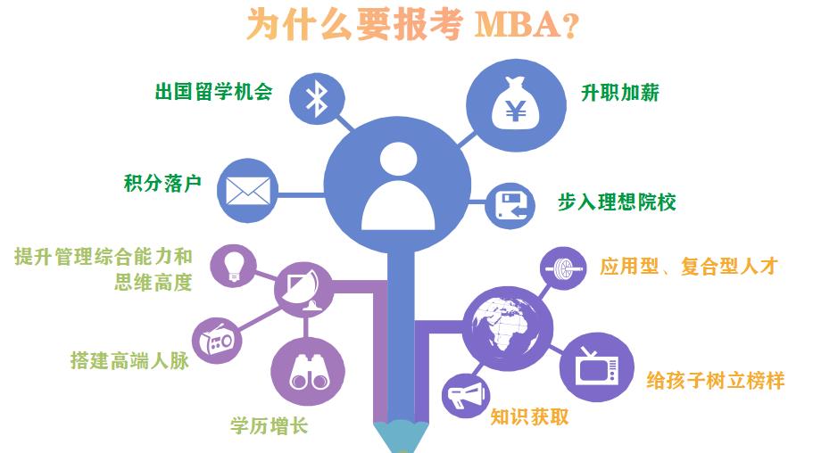 国内十大mba考试培训机构排名