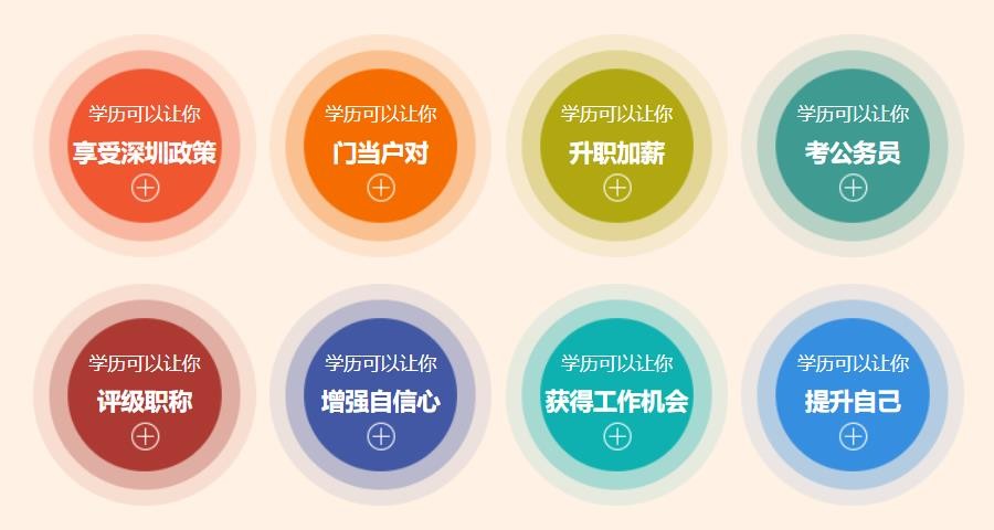 新疆在职人员学历提升培训机构 新疆在职人员学历提升培训机构