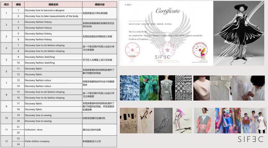 国内排名前5的时尚商学院