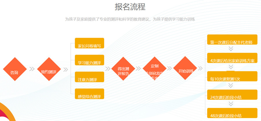 无锡学习障碍矫正训练机构排名前10 无锡学习障碍矫正训练机构排名前10