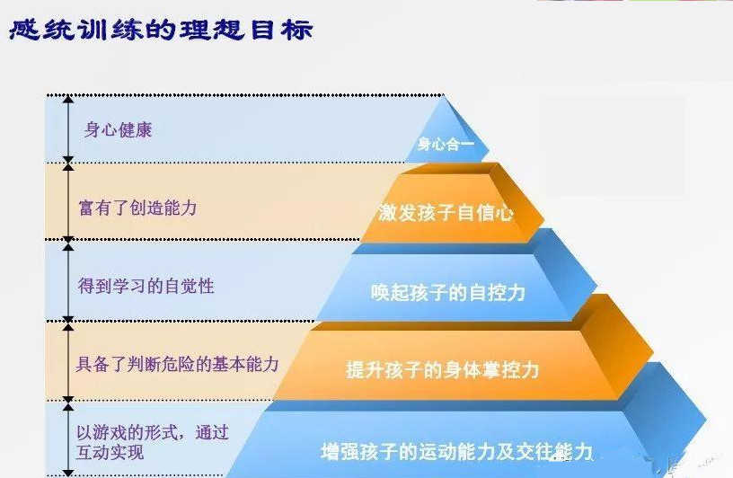 杭州启航之家儿童康复中心