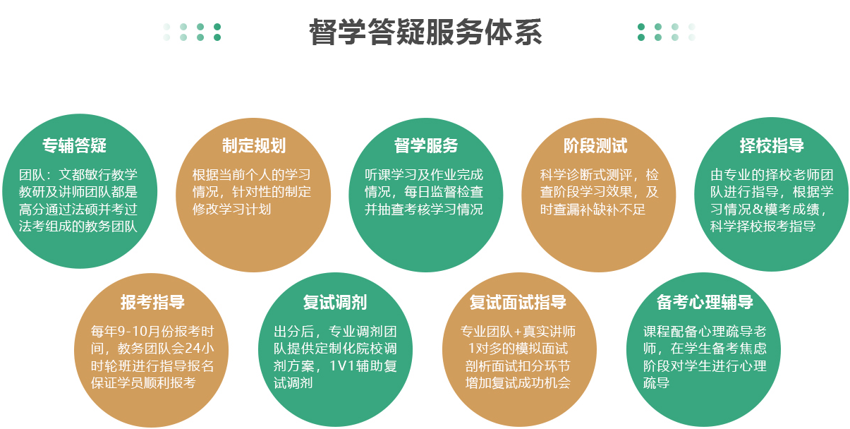 国内10大法硕考研培训机构排名榜
