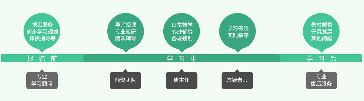 国内10大法硕考研培训机构排名榜