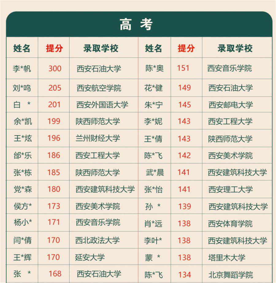 郑州十大高三复读补习学校排名