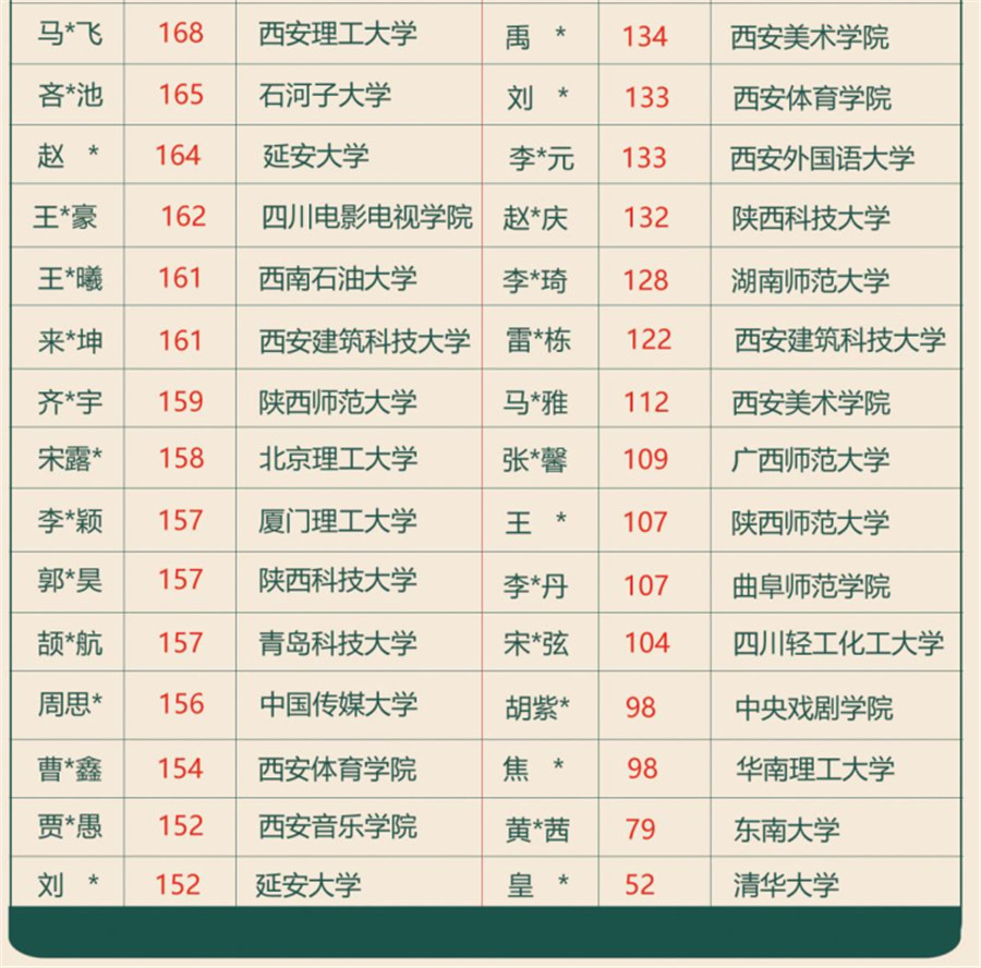 郑州十大艺考文化课辅导机构排名