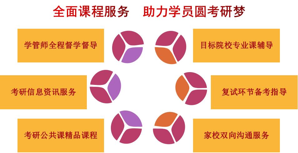 新文道2023考研凤凰计划VIP走读班 新文道2023考研凤凰计划VIP走读班