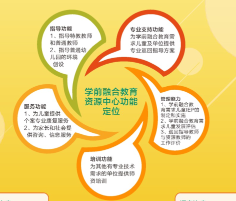 太原自闭症儿童融合教育康复训练机构排名