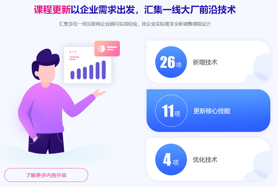 哈尔滨10大UI视觉设计培训班排名一览 哈尔滨10大UI视觉设计培训班排名一览