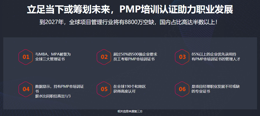 十大pmp项目管理培训机构排名