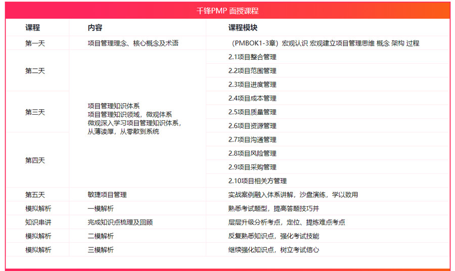 十大pmp项目管理培训机构排名