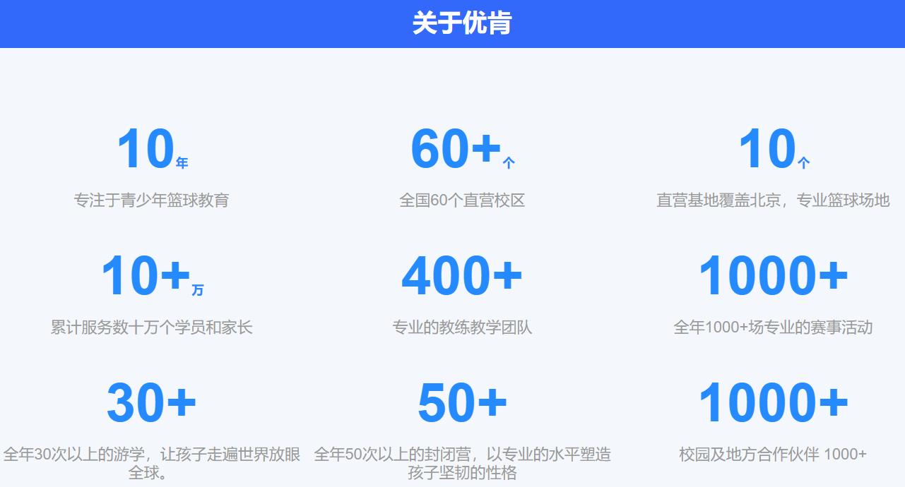北京青少年篮球训练营价格排名榜