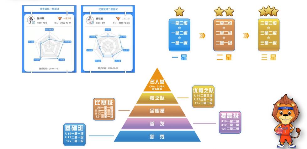 北京朝阳区少儿篮球训练营十大排名
