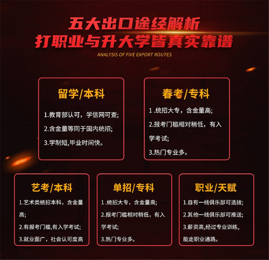 大连正规电竞培训学校十大排名