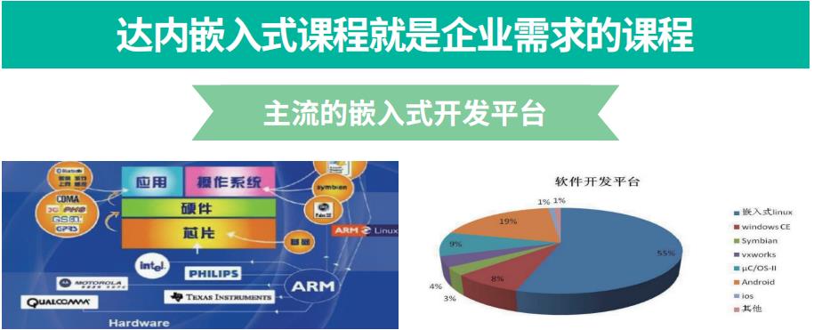 北京十大嵌入式培训机构排名