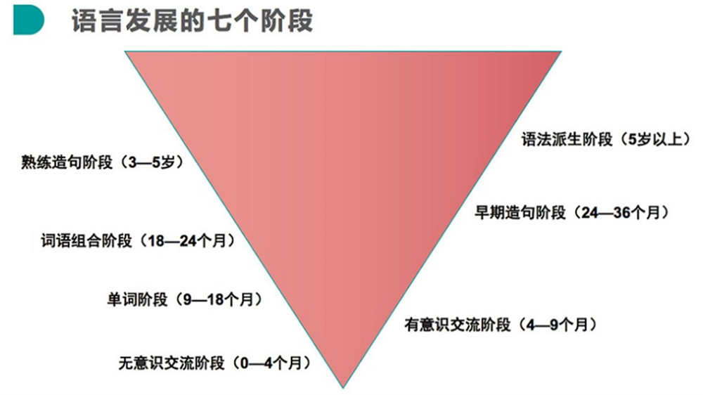福建新十大语言康复机构排名榜