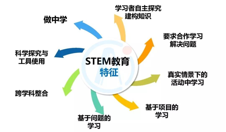 成都信息学奥赛培训机构实力排名-童程童美