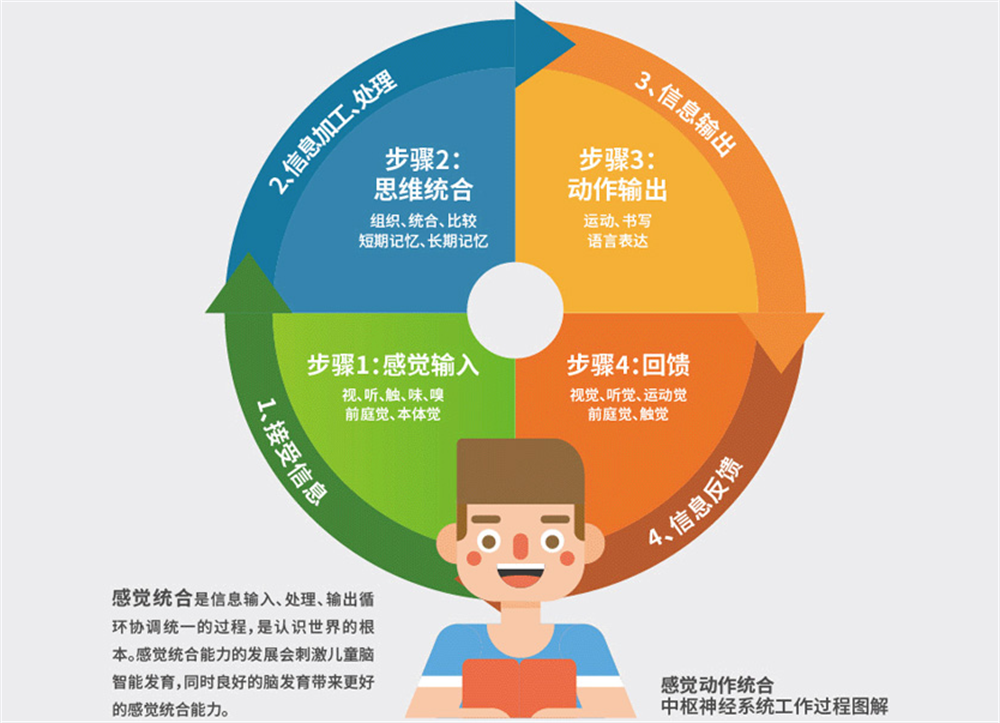 厦门儿童感统失调康复训练机构实力排名-厦门携行