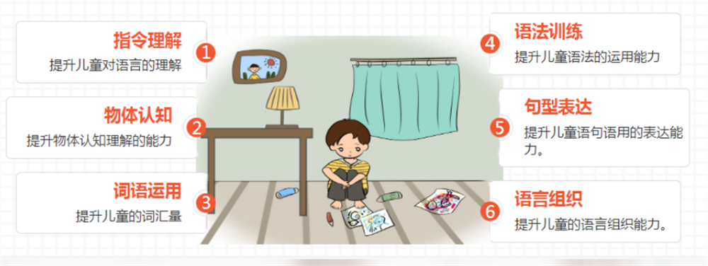 厦门排名top10的儿童语言障碍康复训练机构