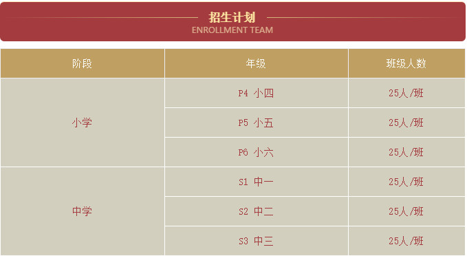 深圳香港班春季报名学校排名一览表