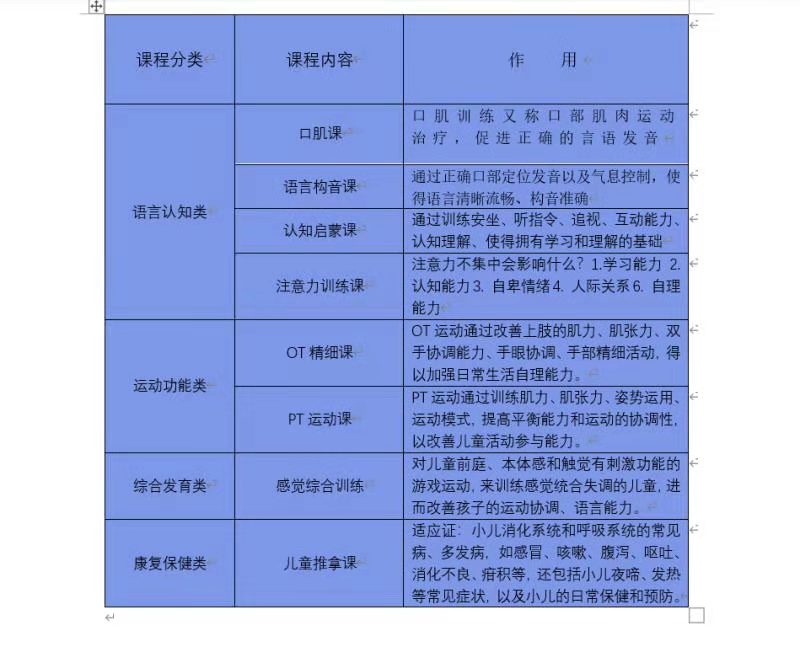启航之家儿童自闭症干预机构中心 启航之家儿童自闭症干预机构中心