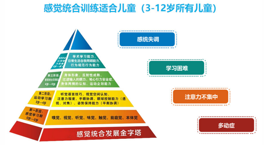 厦门排名前10的感统失调训练康复机构