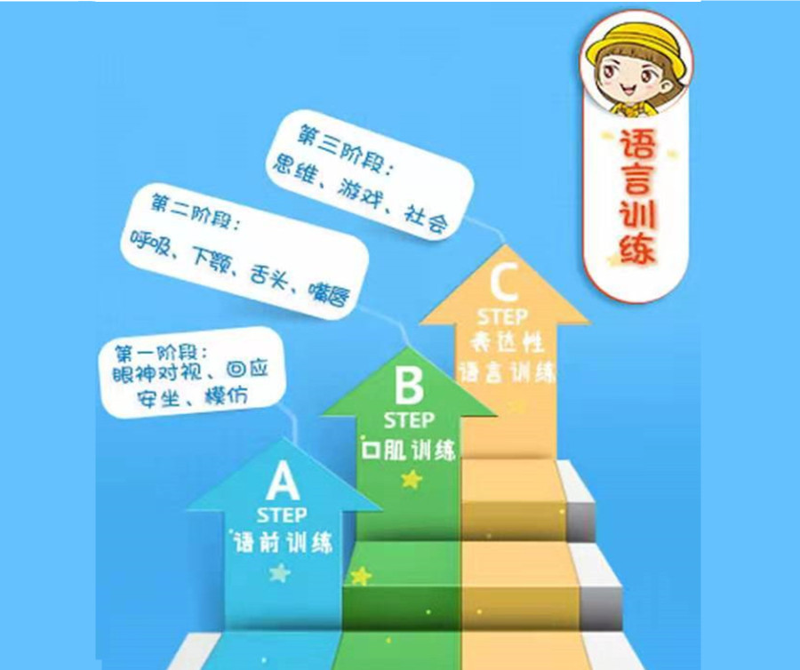 启航之家儿童语言障碍康复中心 启航之家儿童语言障碍康复中心