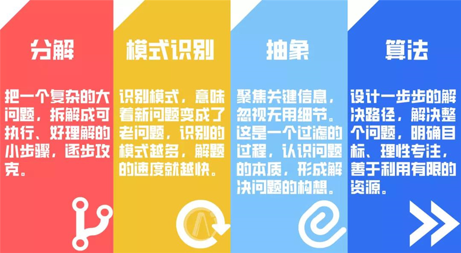 成都信息学奥赛培训机构排名前十的童程童美