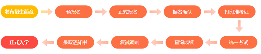 呼和浩特考研复试培训机构实力排名