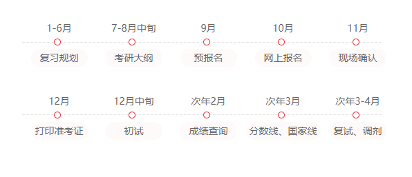 呼和浩特考研复试培训机构排名榜 呼和浩特考研复试培训机构排名榜