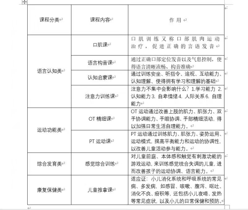 州启航之家儿童语言障碍干预机构 州启航之家儿童语言障碍干预机构