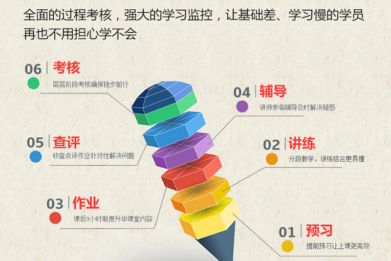 东莞数控编程培训机构十大排名,青华模具职业技术学校