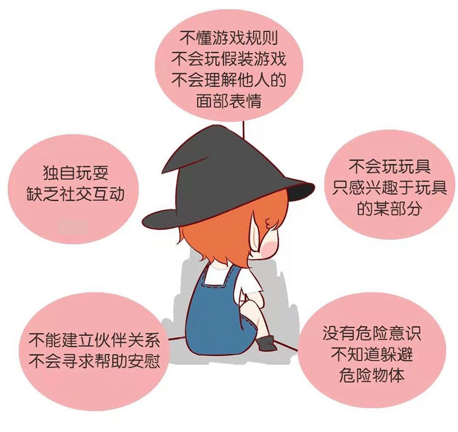 启航之家儿童自闭症干预机构 启航之家儿童自闭症干预机构