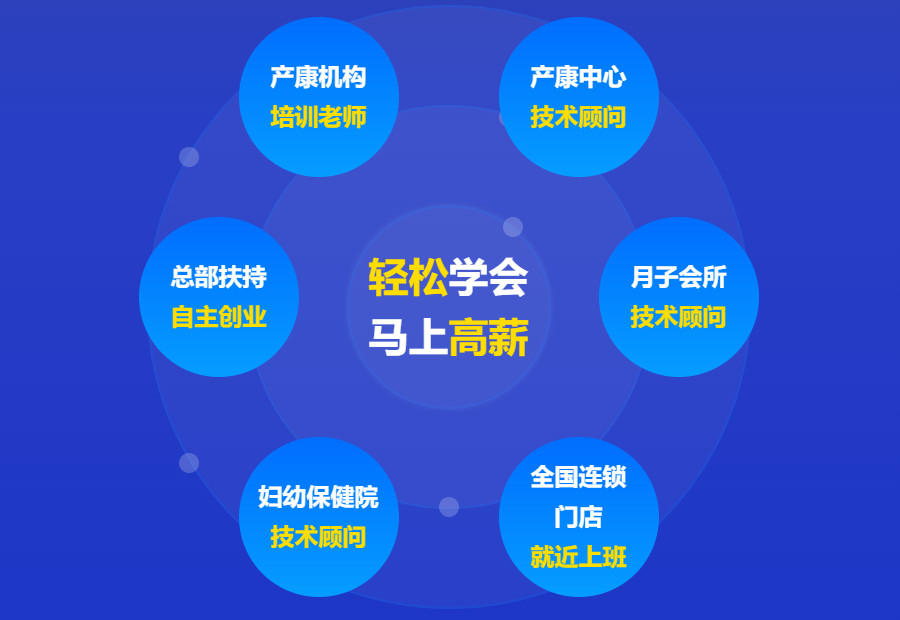 太原十佳产后修复师培训中心排名一览表