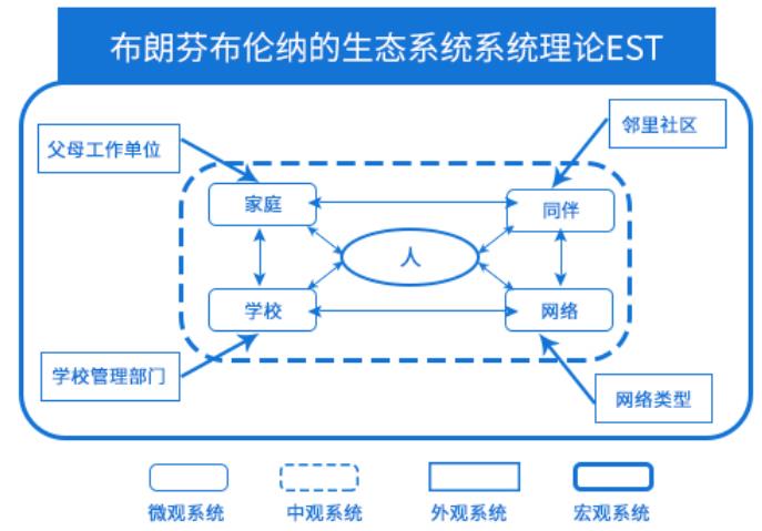 北京靠谱的家庭亲子关系指导机构排名