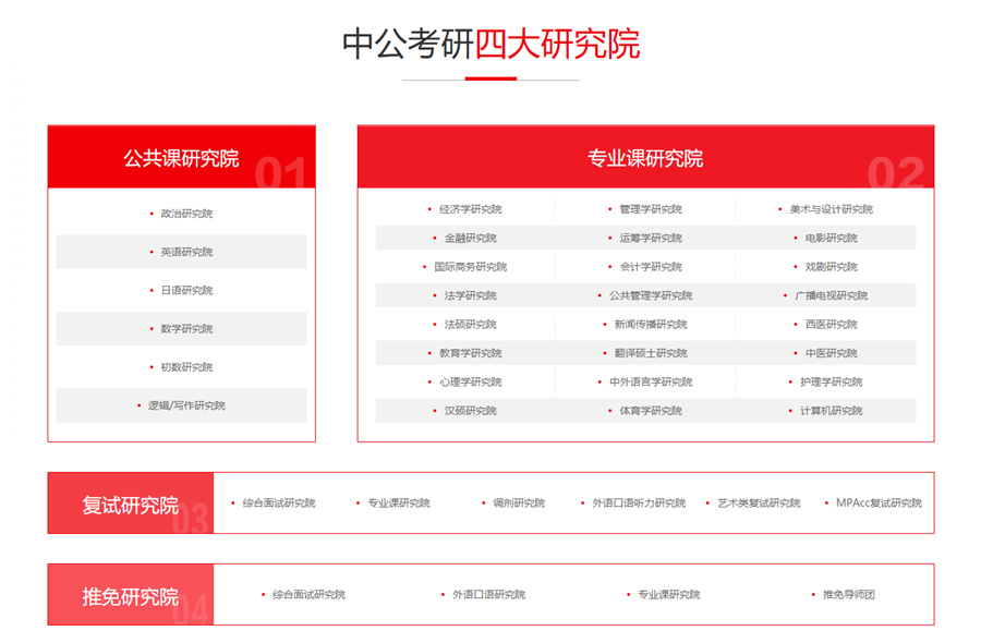 呼伦贝尔考研培训机构实力排名的中公考研